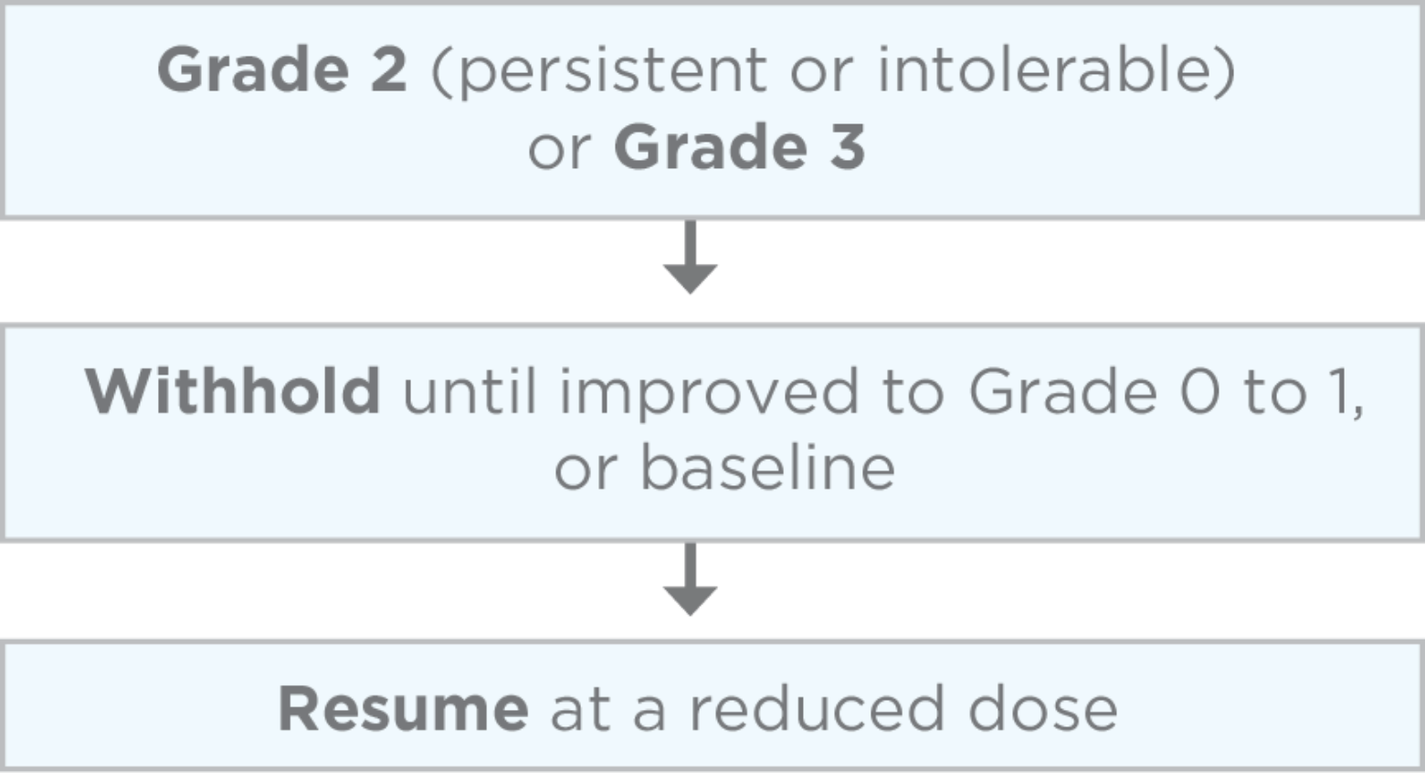 PI-guided-strategies to manage fatigue when taking LENVIMA for RAI-R differentiated thyroid cancer