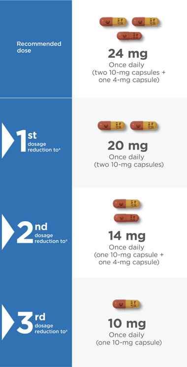 Recommended dose modifications for LENVIMA in RAI-refractory differentiated thyroid cancer mobile