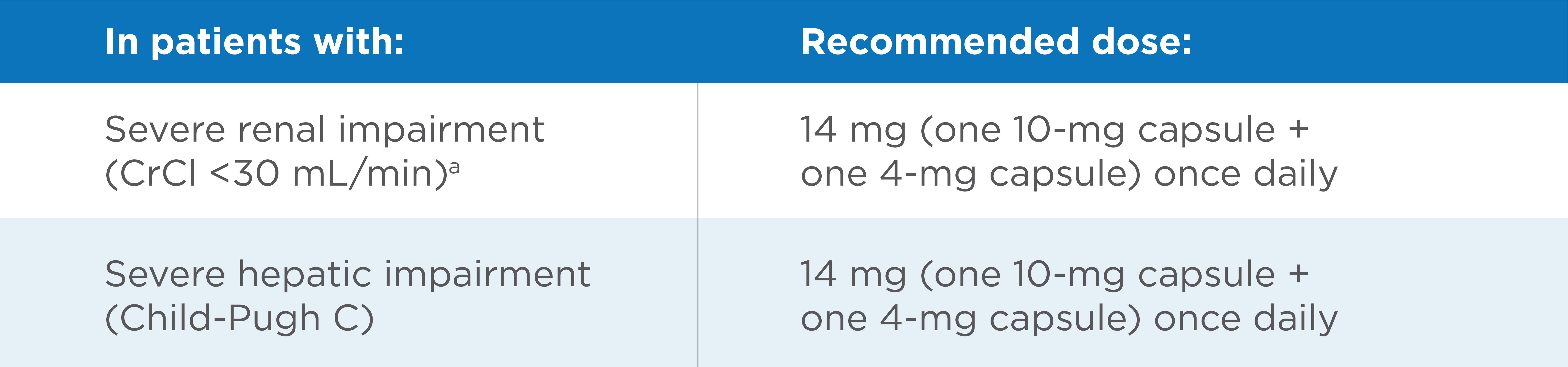 LENVIMA dosage can be adjusted for severe renal impairment or severe hepatic impairment.