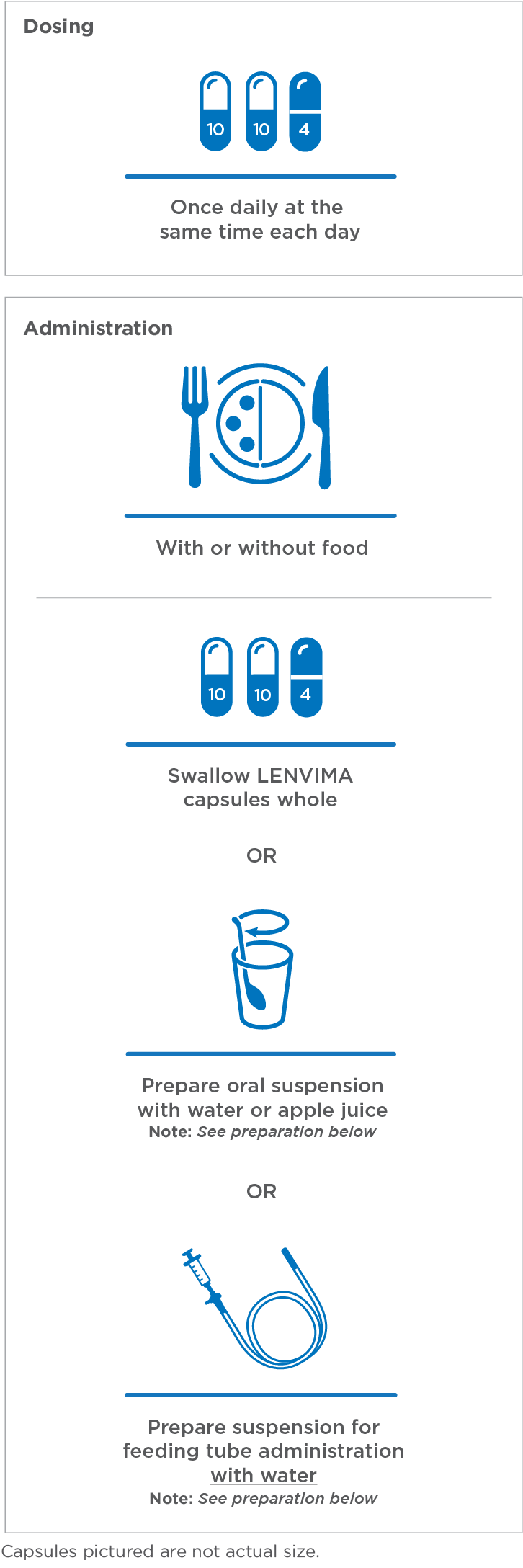 LENVIMA dosing for RAI-R differentiated thyroid cancer is once a day, every day, with or without food graphic mobile