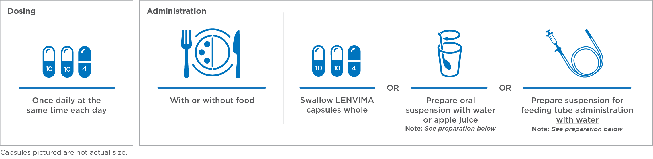 LENVIMA dosing for RAI-R differentiated thyroid cancer is once a day, every day, with or without food graphic.