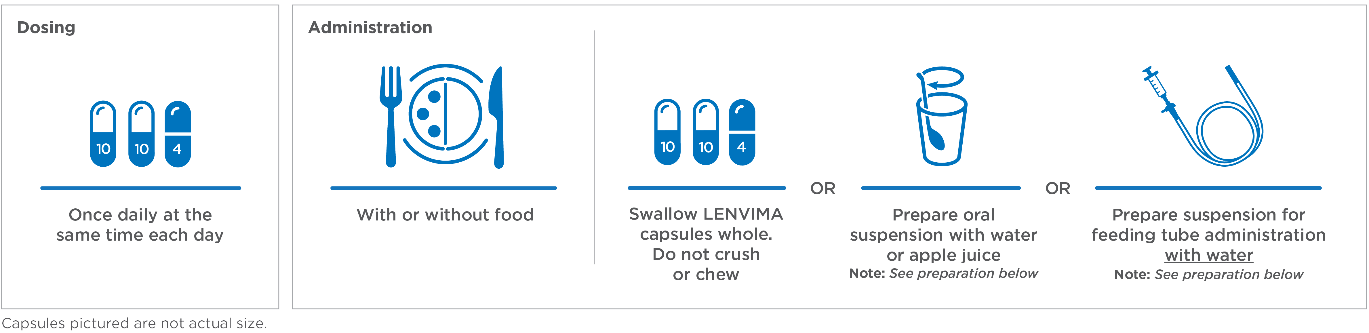 LENVIMA dosing for RAI-R differentiated thyroid cancer is once a day, every day, with or without food graphic.