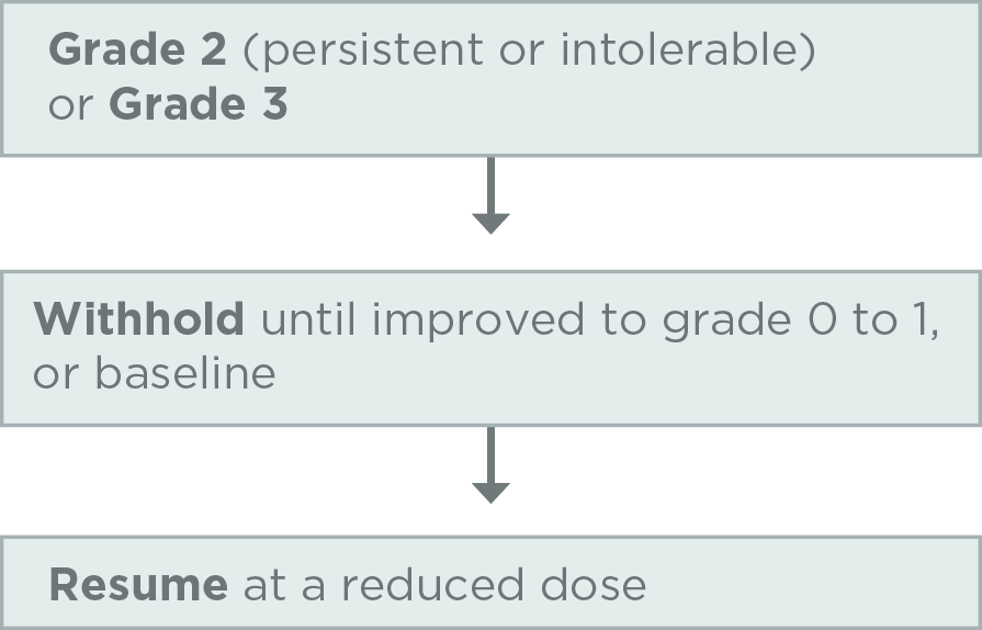 PI-guided-strategies to manage decreased weight when taking LENVIMA for unresectable HCC