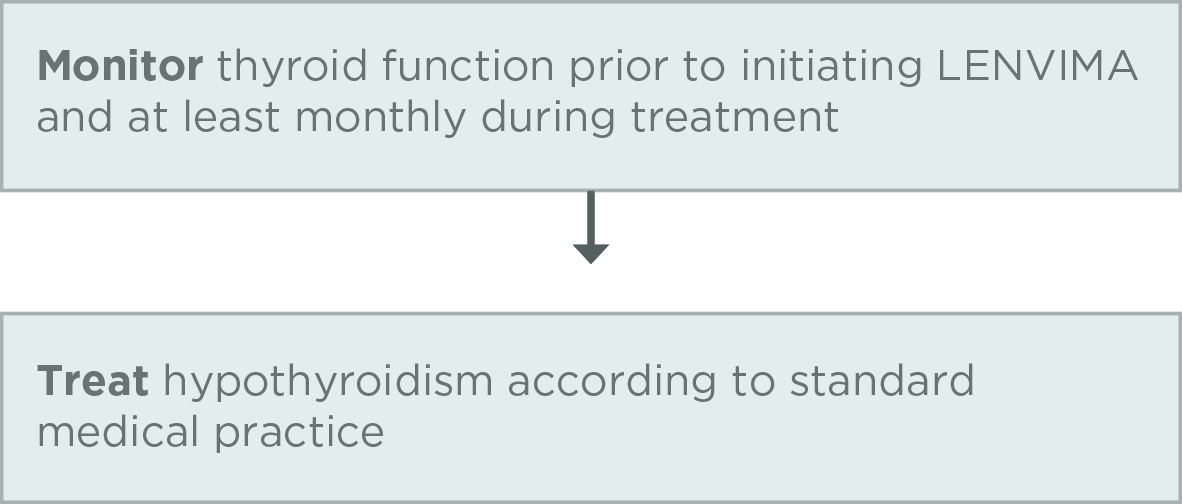 PI-guided strategies to manage hypothyroidism when taking LENVIMA for unresectable HCC