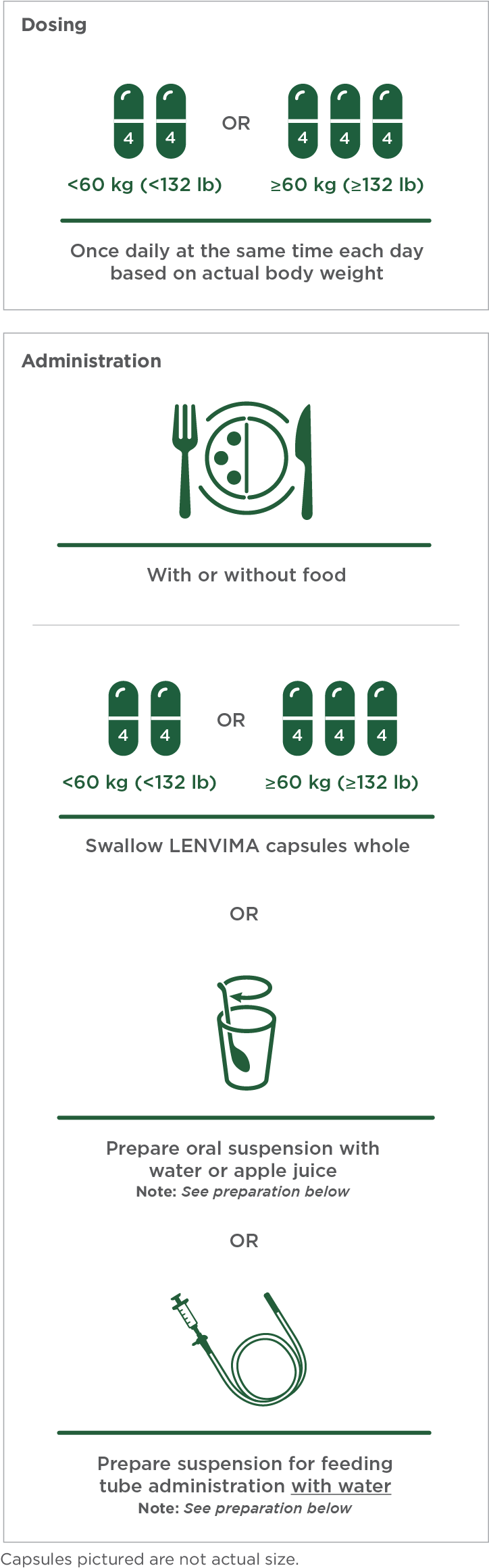 LENVIMA dosing is once a day, every day, with or without food, and is based on body weight graphic mobile