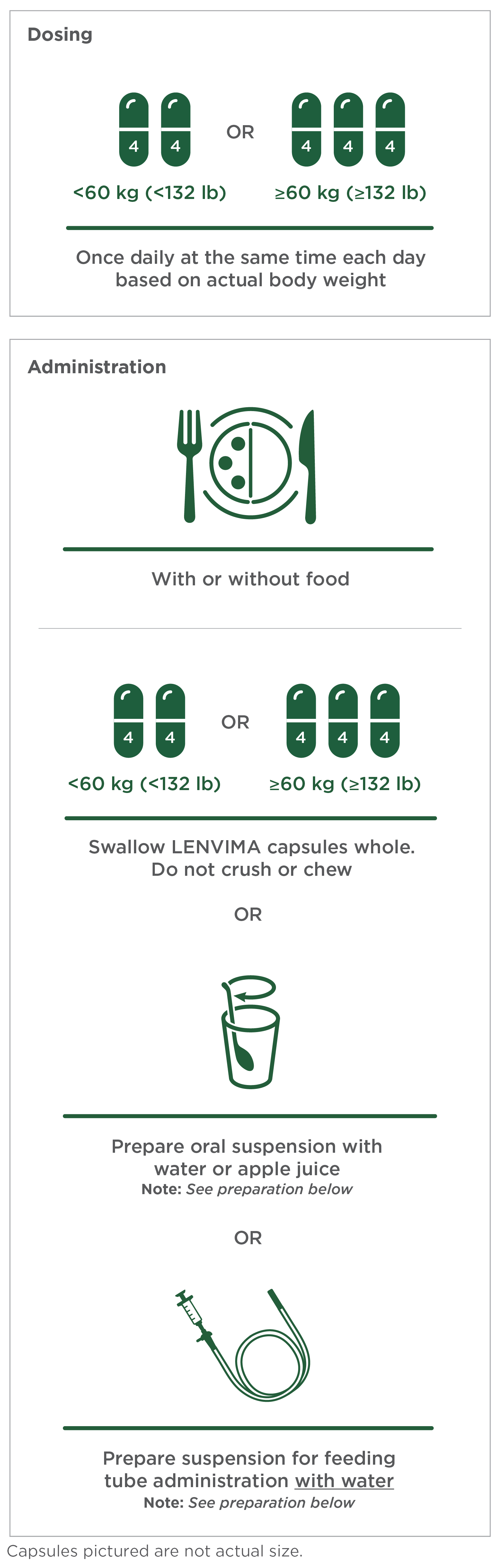 LENVIMA dosing is once a day, every day, with or without food, and is based on body weight graphic mobile