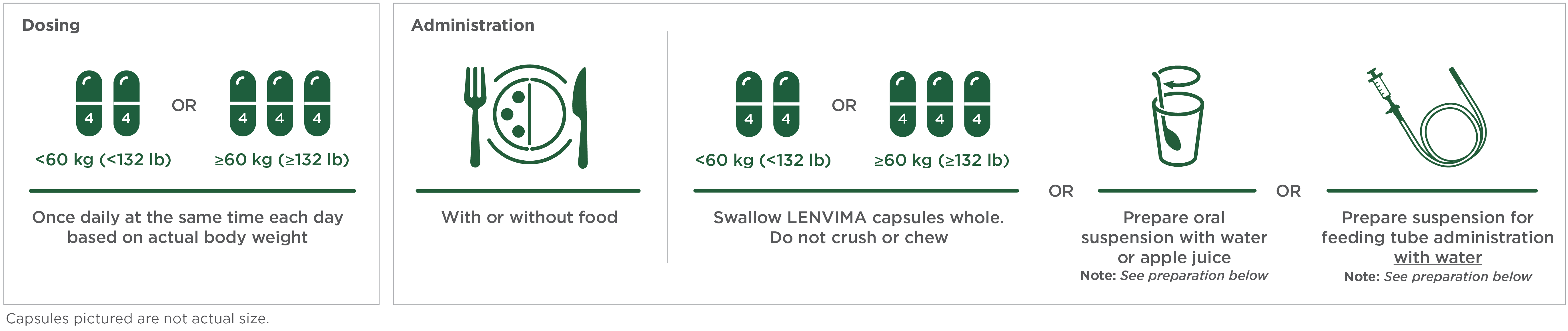 LENVIMA dosing is once a day, every day, with or without food, and is based on body weight graphic