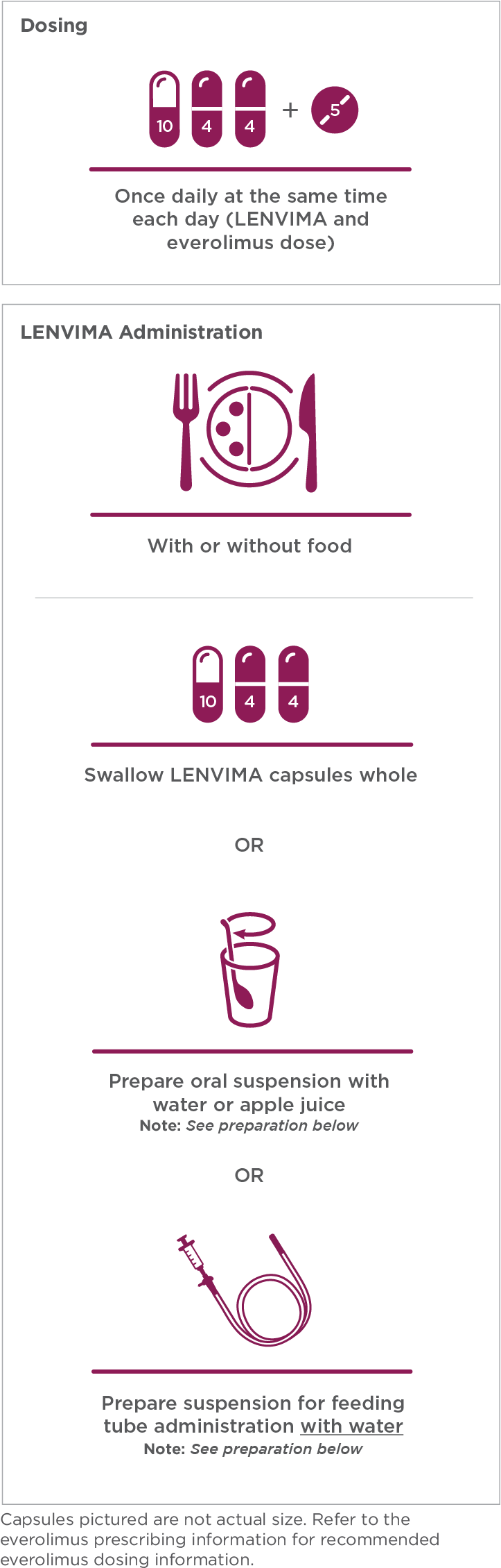 LENVIMA dosing for advanced RCC is once a day, every day, with or without food graphic mobile