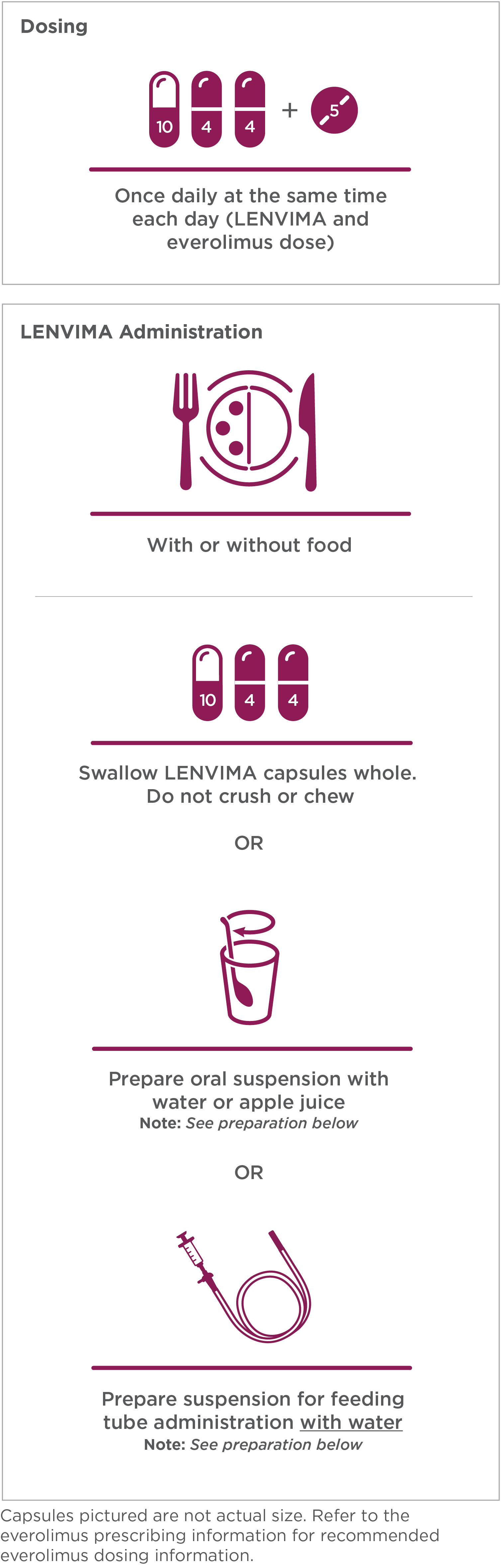 LENVIMA dosing for advanced RCC is once a day, every day, with or without food graphic mobile