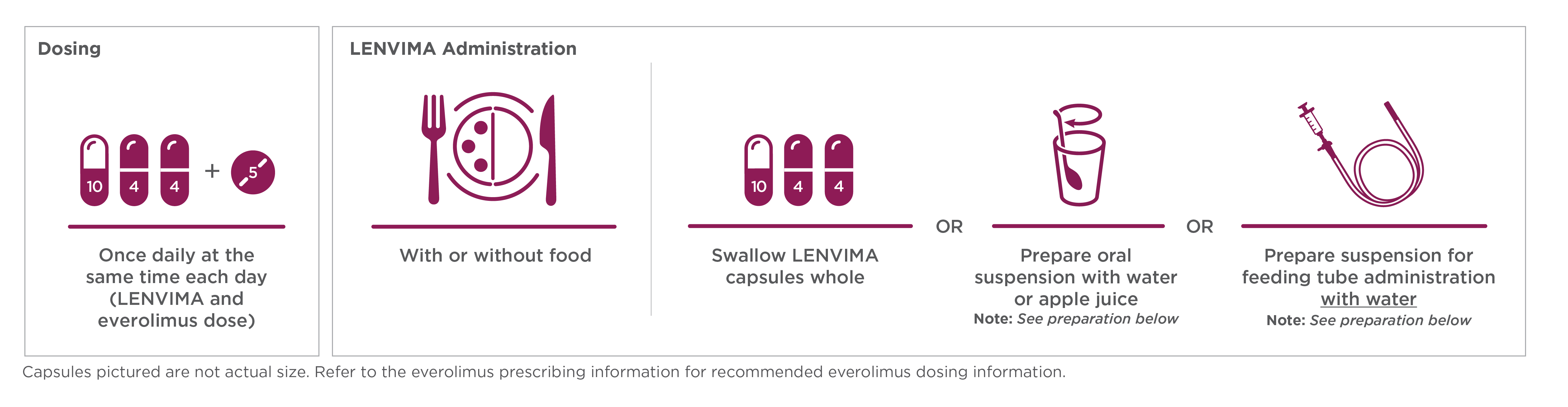 LENVIMA dosing for advanced RCC is once a day, every day, with or without food graphic
