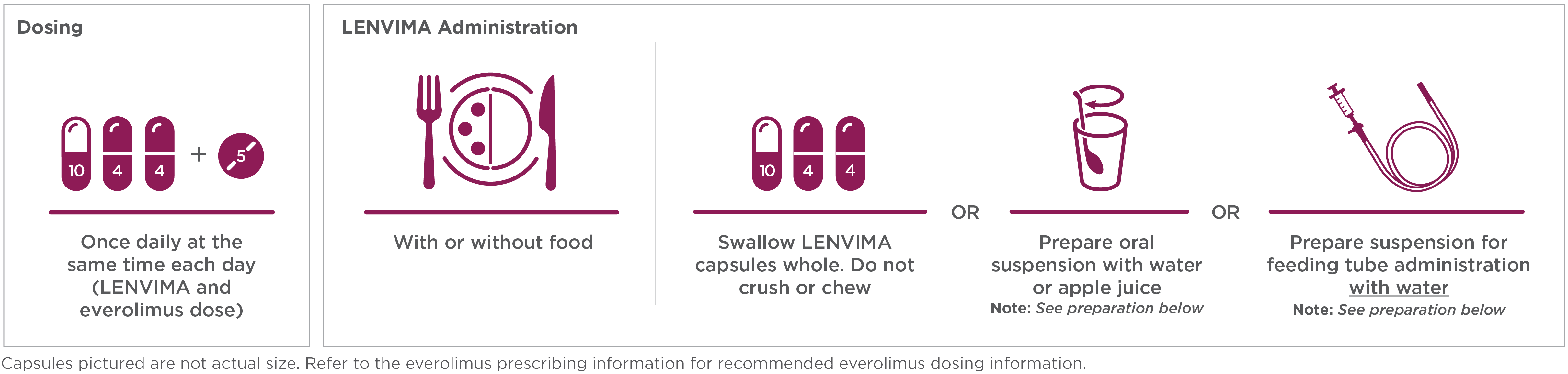 LENVIMA dosing for advanced RCC is once a day, every day, with or without food graphic