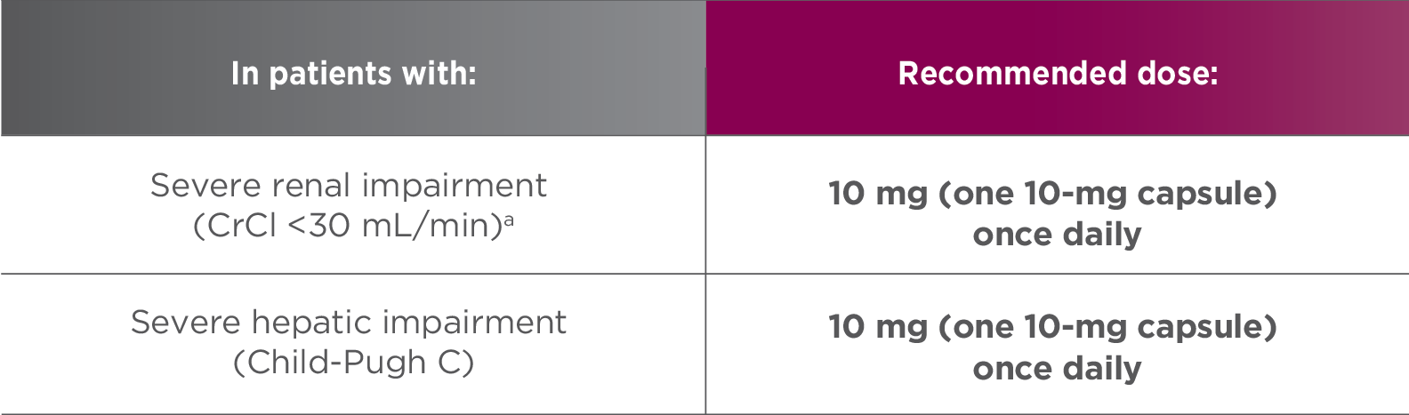 LENVIMA dosage can be adjusted for severe renal impairment or severe hepatic impairment mobile.